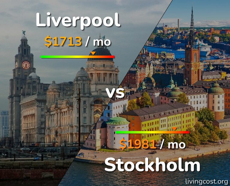 Cost of living in Liverpool vs Stockholm infographic