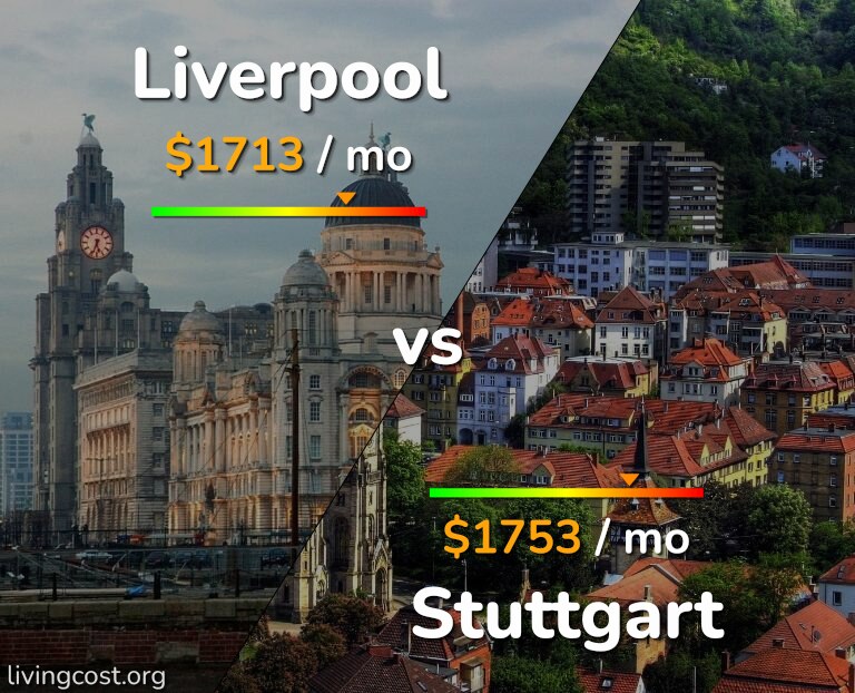 Cost of living in Liverpool vs Stuttgart infographic