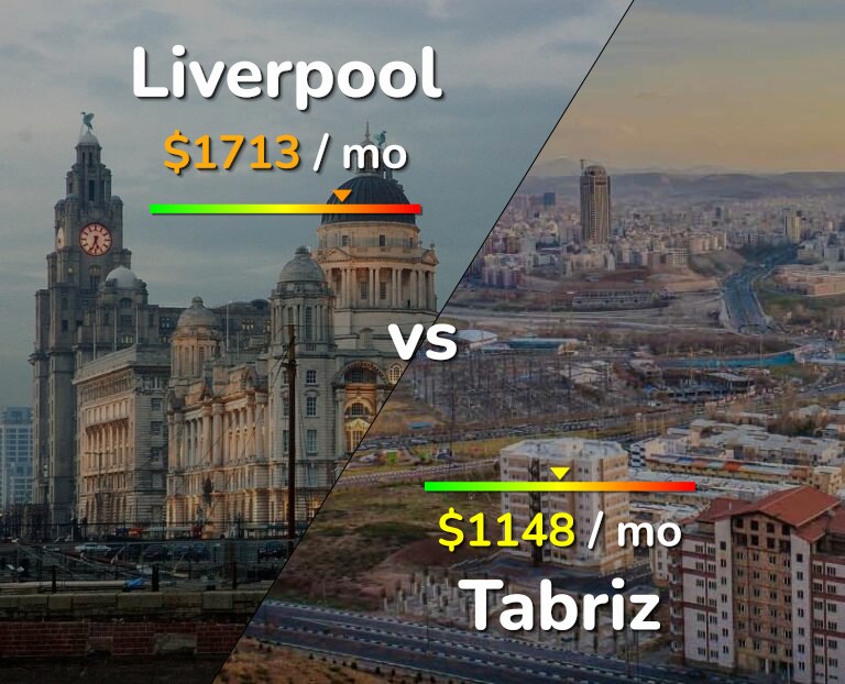 Cost of living in Liverpool vs Tabriz infographic