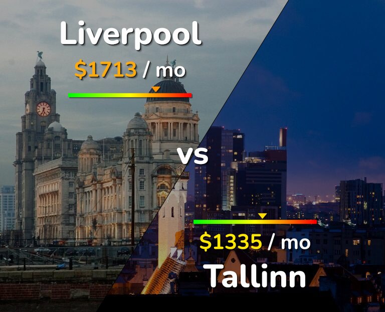 Cost of living in Liverpool vs Tallinn infographic