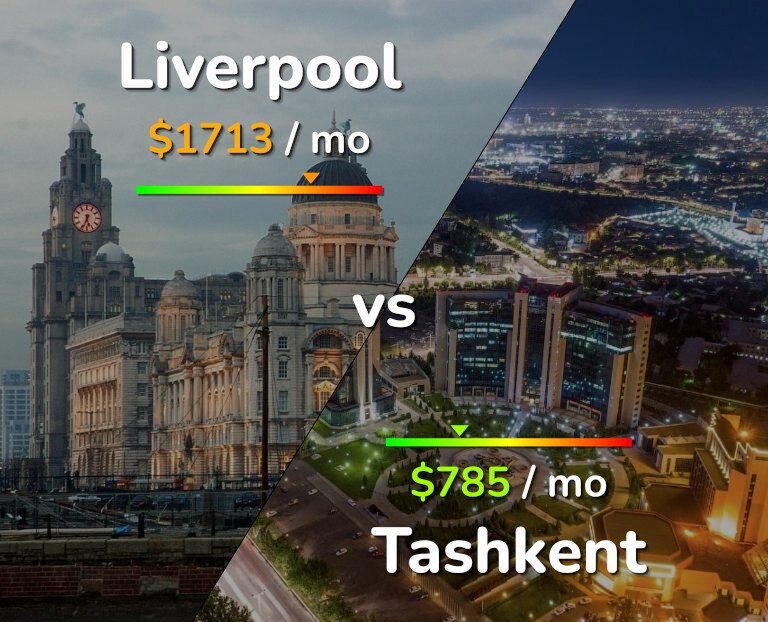 Cost of living in Liverpool vs Tashkent infographic
