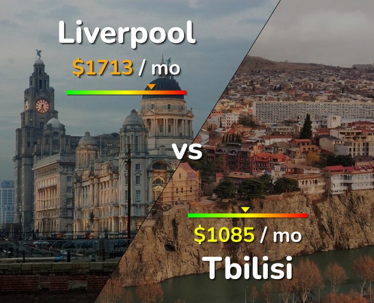 Cost of living in Liverpool vs Tbilisi infographic