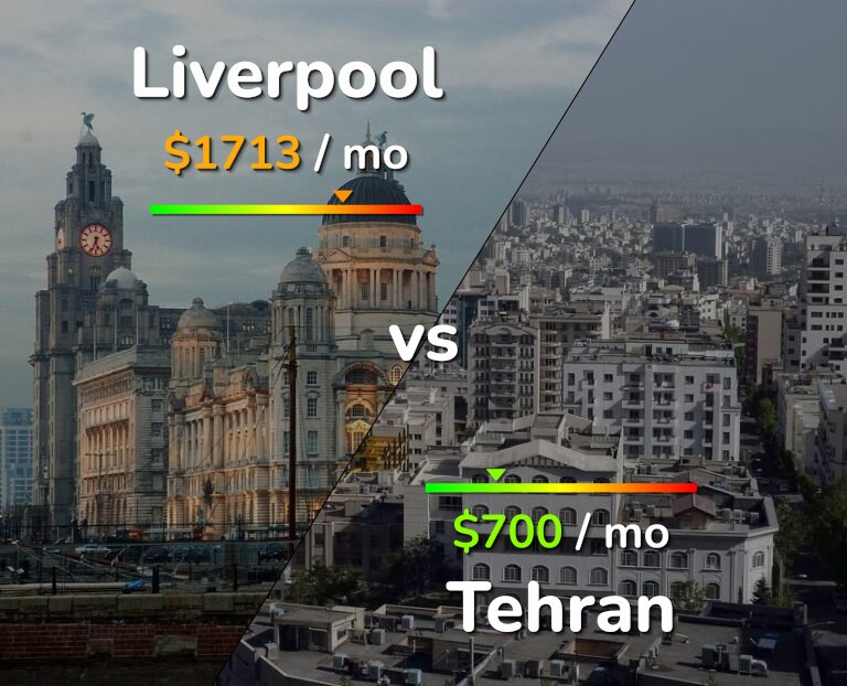 Cost of living in Liverpool vs Tehran infographic