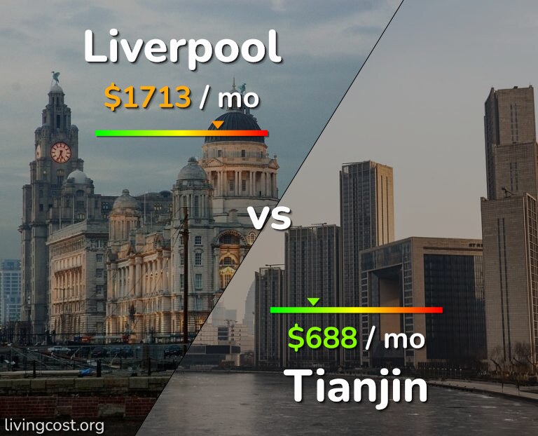 Cost of living in Liverpool vs Tianjin infographic