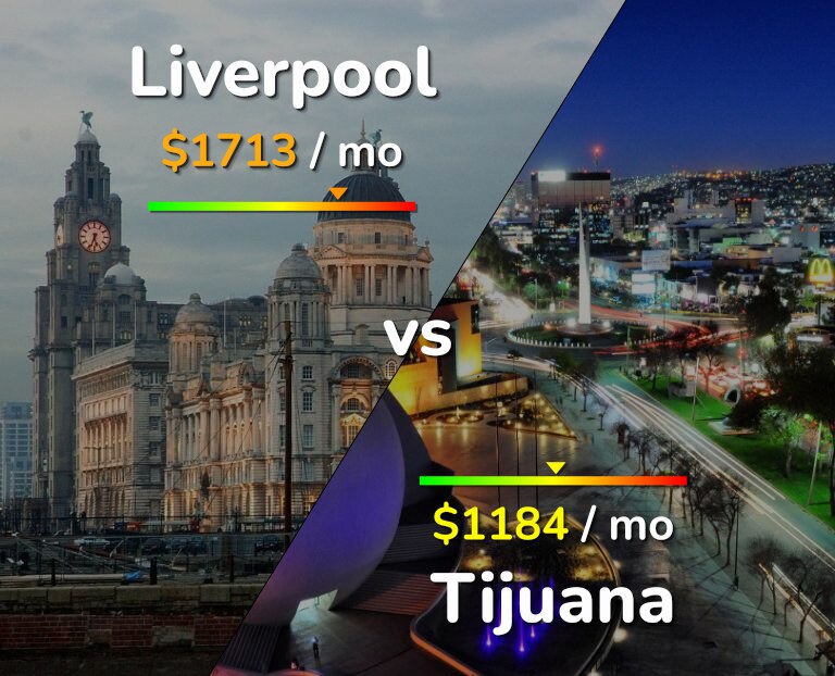 Cost of living in Liverpool vs Tijuana infographic