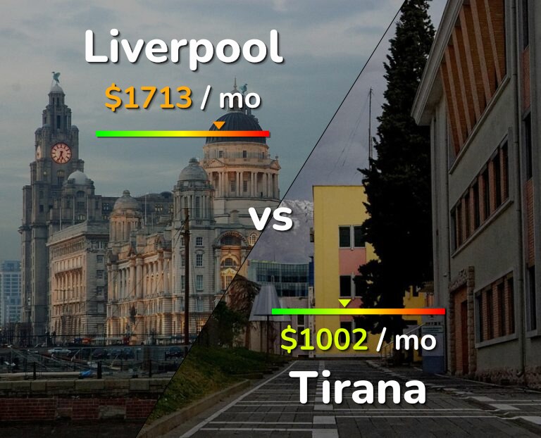 Cost of living in Liverpool vs Tirana infographic