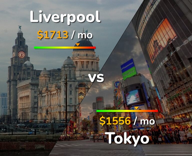 Cost of living in Liverpool vs Tokyo infographic