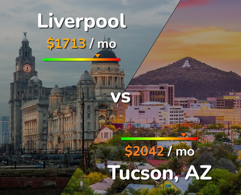 Cost of living in Liverpool vs Tucson infographic