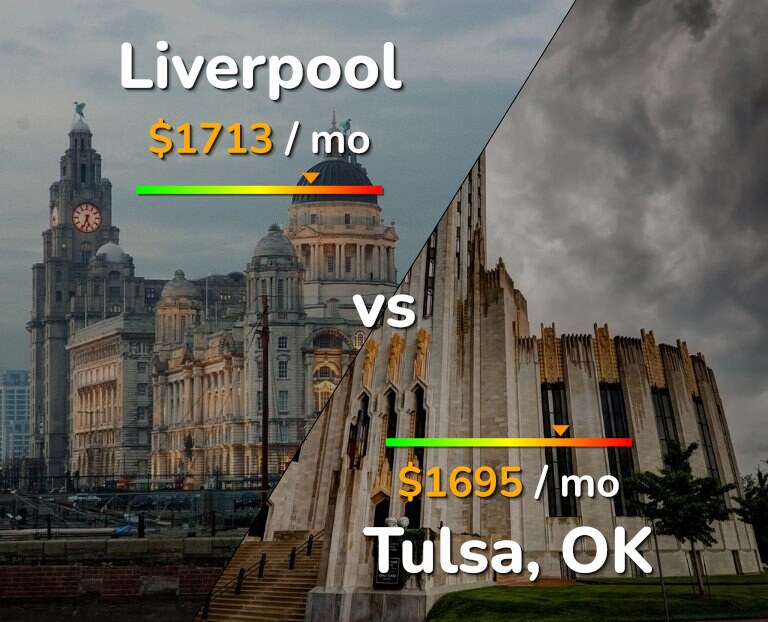 Cost of living in Liverpool vs Tulsa infographic