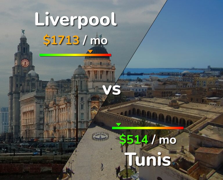 Cost of living in Liverpool vs Tunis infographic