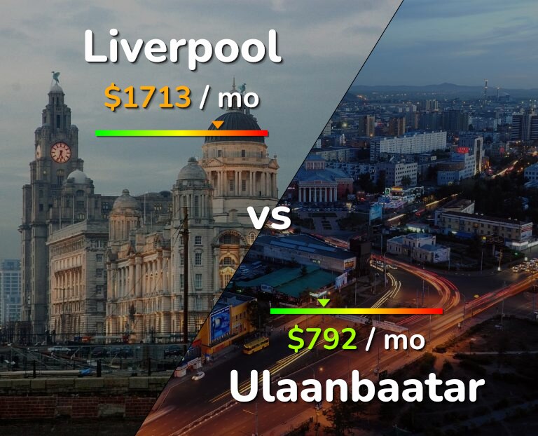 Cost of living in Liverpool vs Ulaanbaatar infographic