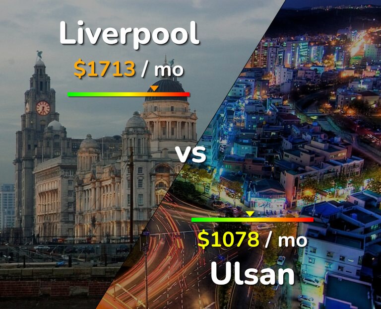 Cost of living in Liverpool vs Ulsan infographic