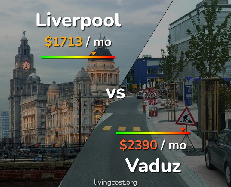 Cost of living in Liverpool vs Vaduz infographic