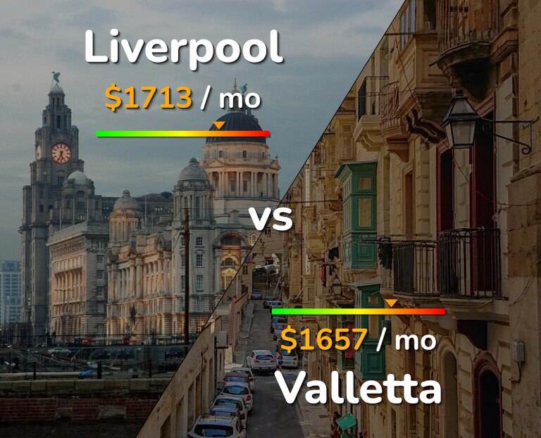 Cost of living in Liverpool vs Valletta infographic