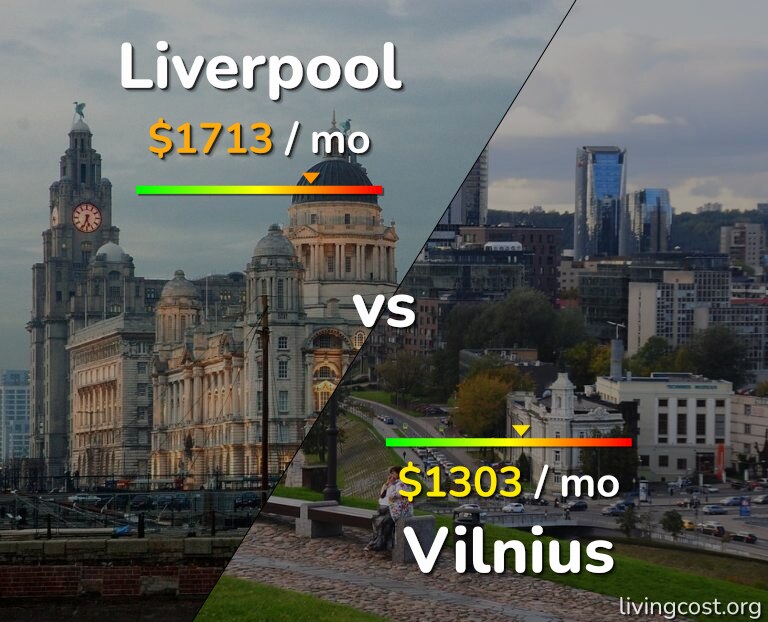 Cost of living in Liverpool vs Vilnius infographic