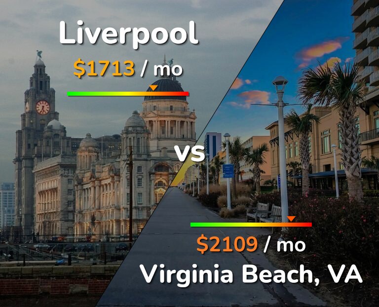 Cost of living in Liverpool vs Virginia Beach infographic