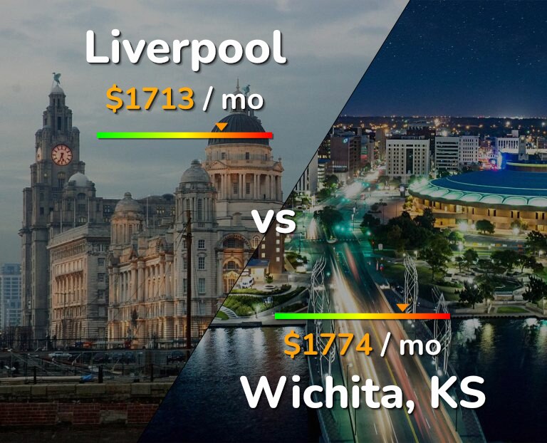 Cost of living in Liverpool vs Wichita infographic