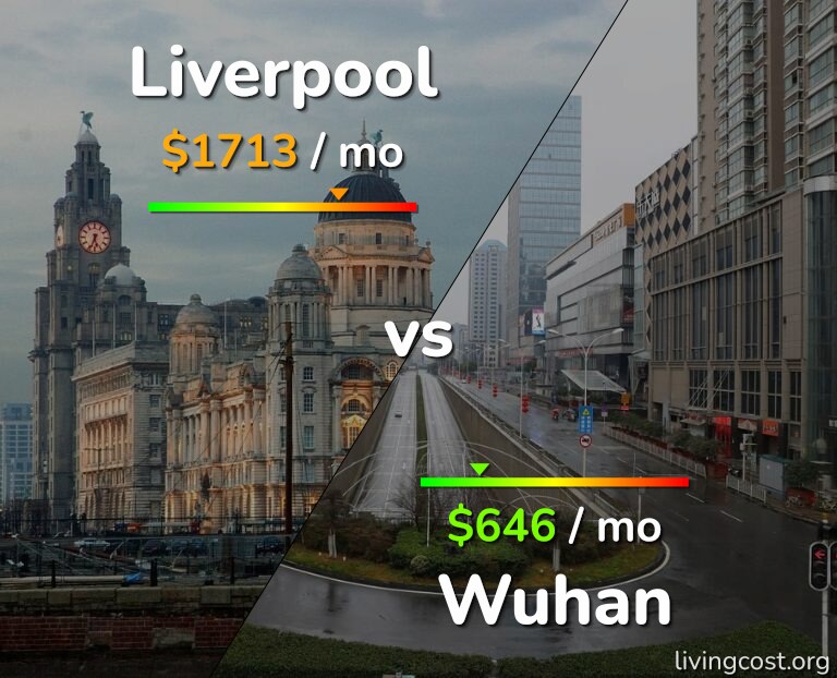 Cost of living in Liverpool vs Wuhan infographic
