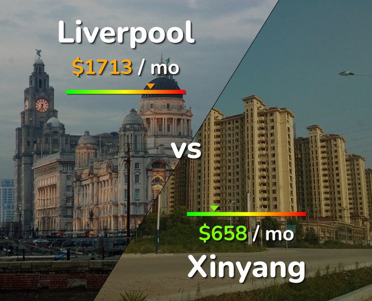 Cost of living in Liverpool vs Xinyang infographic