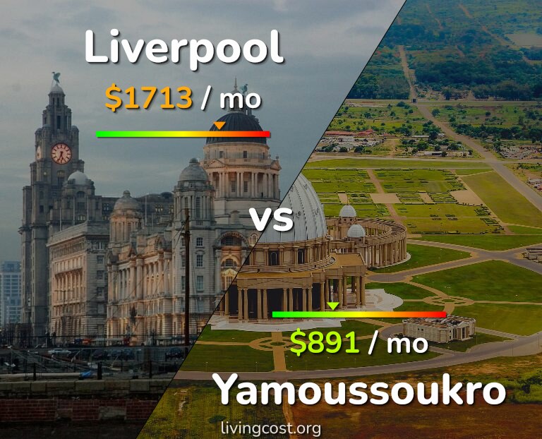 Cost of living in Liverpool vs Yamoussoukro infographic