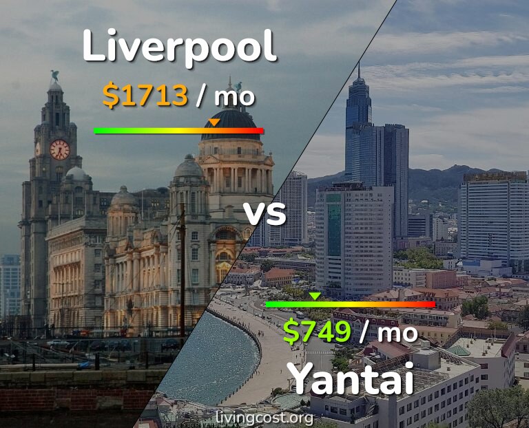 Cost of living in Liverpool vs Yantai infographic