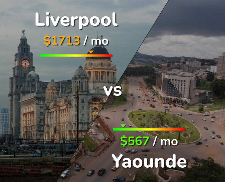 Cost of living in Liverpool vs Yaounde infographic
