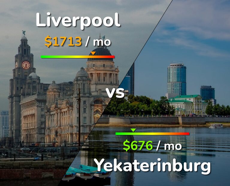 Cost of living in Liverpool vs Yekaterinburg infographic
