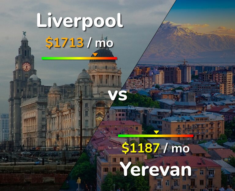 Cost of living in Liverpool vs Yerevan infographic
