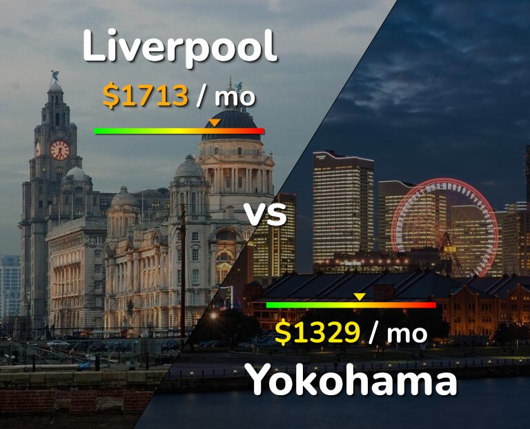 Cost of living in Liverpool vs Yokohama infographic
