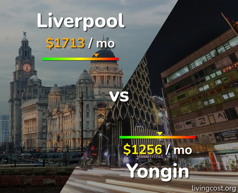 Cost of living in Liverpool vs Yongin infographic