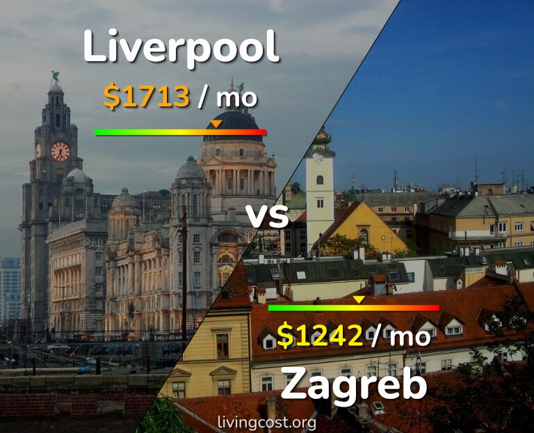 Cost of living in Liverpool vs Zagreb infographic