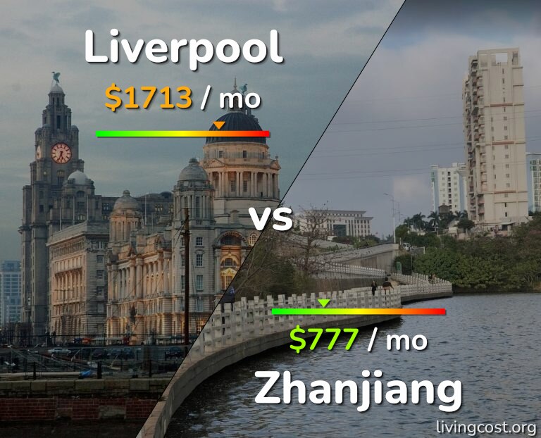 Cost of living in Liverpool vs Zhanjiang infographic