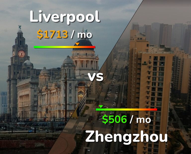 Cost of living in Liverpool vs Zhengzhou infographic