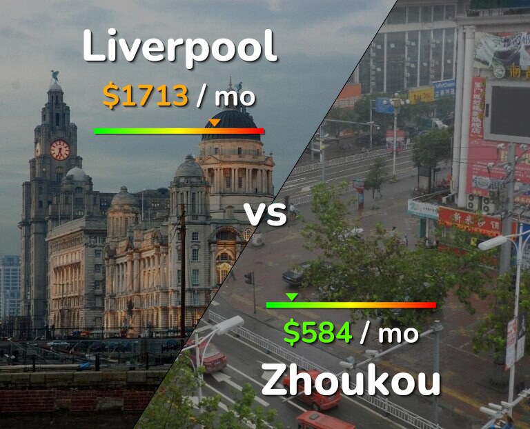 Cost of living in Liverpool vs Zhoukou infographic