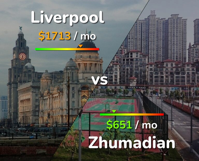 Cost of living in Liverpool vs Zhumadian infographic