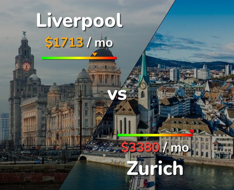 Cost of living in Liverpool vs Zurich infographic
