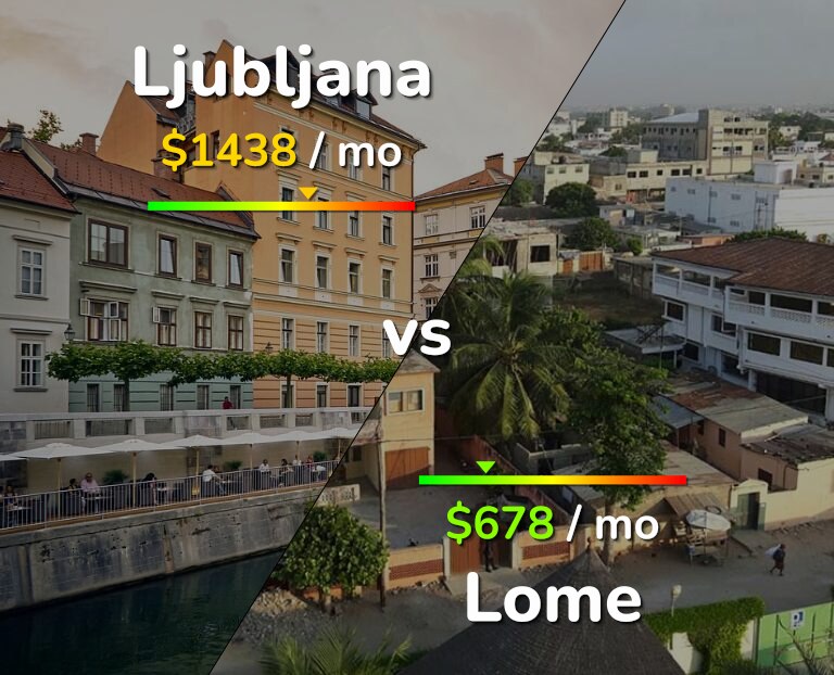 Cost of living in Ljubljana vs Lome infographic