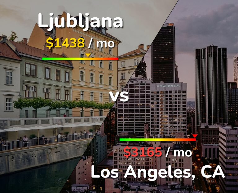 Cost of living in Ljubljana vs Los Angeles infographic