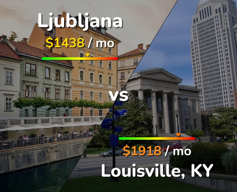 Cost of living in Ljubljana vs Louisville infographic