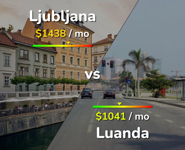 Cost of living in Ljubljana vs Luanda infographic