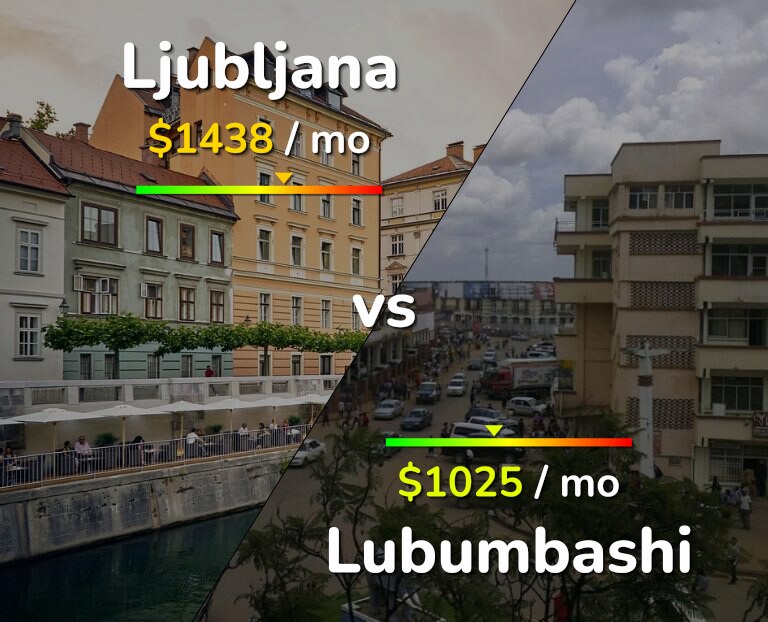 Cost of living in Ljubljana vs Lubumbashi infographic