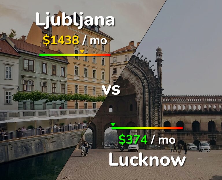 Cost of living in Ljubljana vs Lucknow infographic
