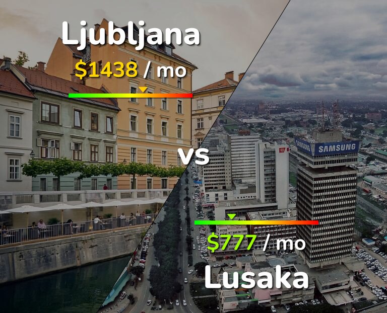 Cost of living in Ljubljana vs Lusaka infographic