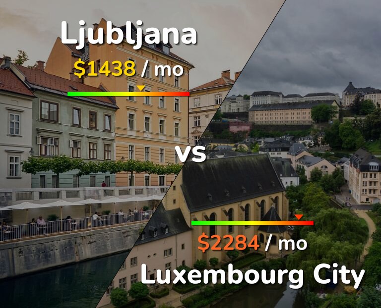 Cost of living in Ljubljana vs Luxembourg City infographic