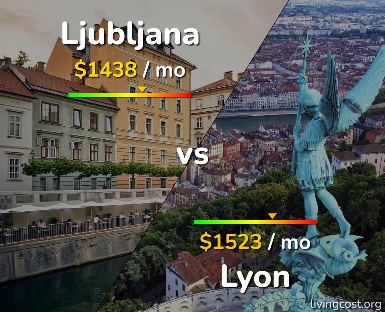 Cost of living in Ljubljana vs Lyon infographic