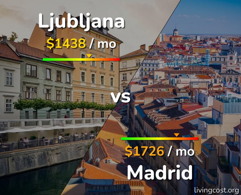 Cost of living in Ljubljana vs Madrid infographic