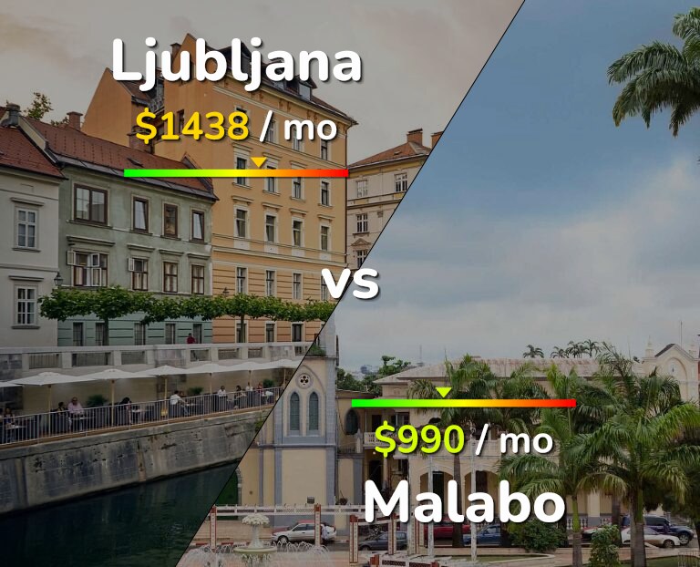 Cost of living in Ljubljana vs Malabo infographic