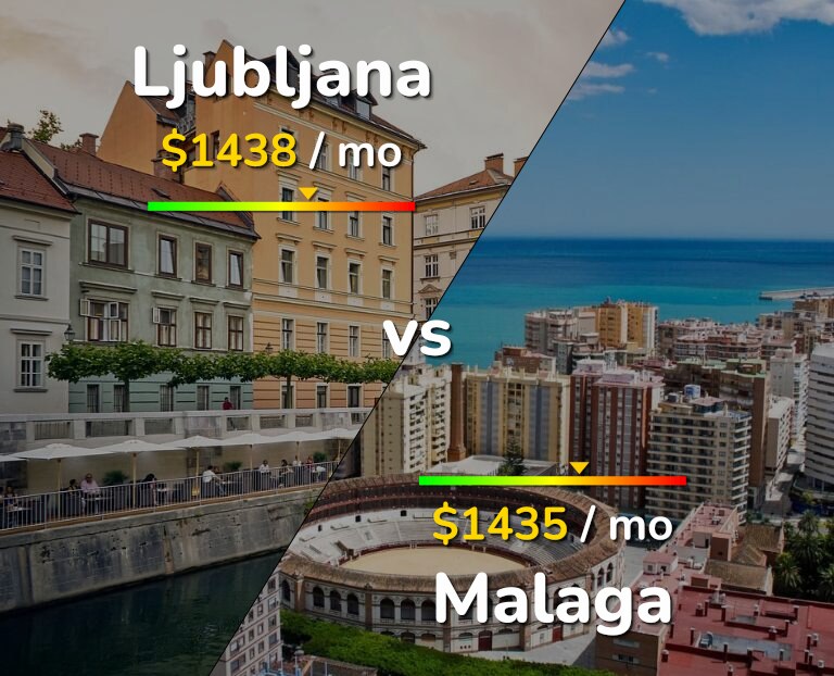 Cost of living in Ljubljana vs Malaga infographic