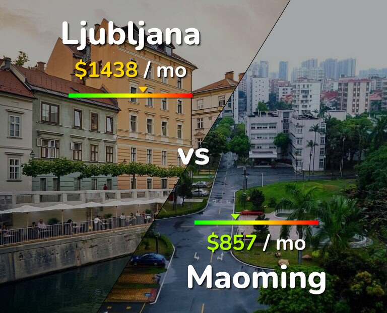 Cost of living in Ljubljana vs Maoming infographic