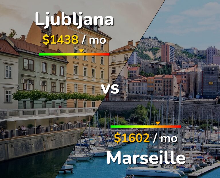 Cost of living in Ljubljana vs Marseille infographic